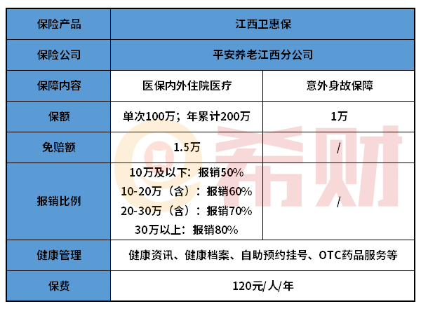 江西卫惠保怎么投保的