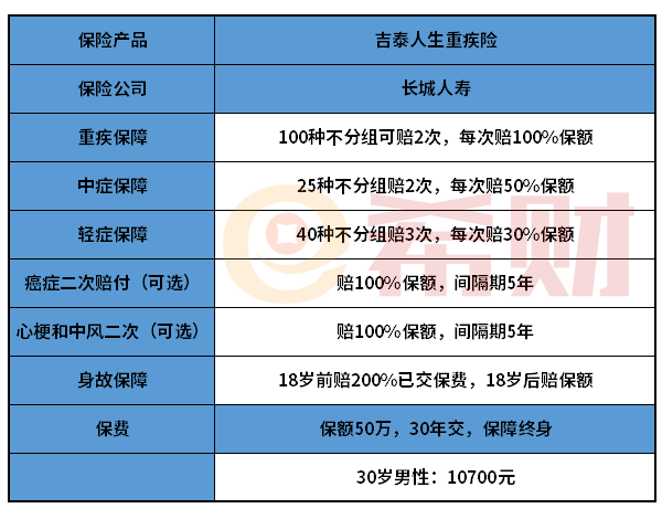 长城人寿吉泰人生重疾险怎么样？有坑吗？