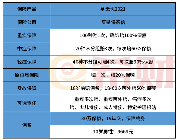 复星保德信星无忧2021怎么样？