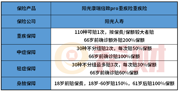 阳光康瑞倍致pro重疾险怎么样？有没有坑？