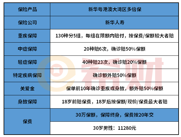 新华粤港澳大湾区多倍保优缺点有哪些？