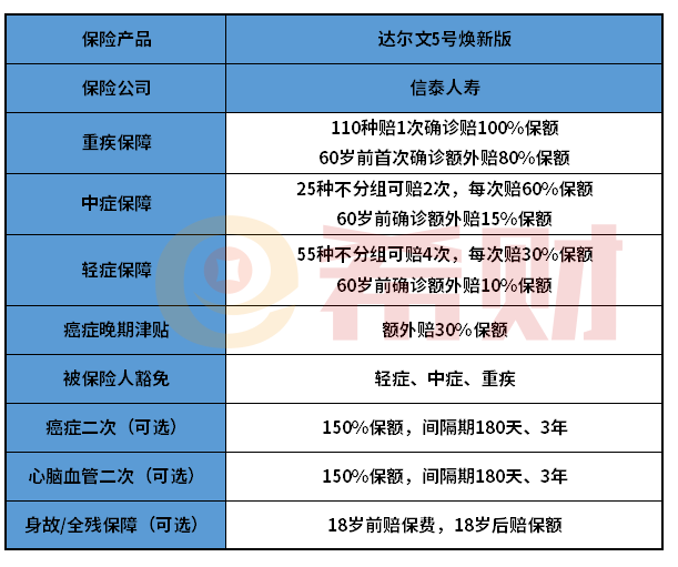 信泰达尔文5号焕新版优缺点有哪些？