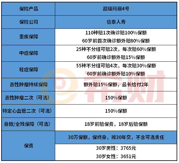 信泰超级玛丽4号重疾险怎么样？有坑吗？