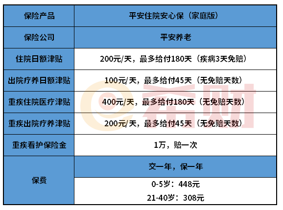 平安住院安心保（家庭版）值得买吗？