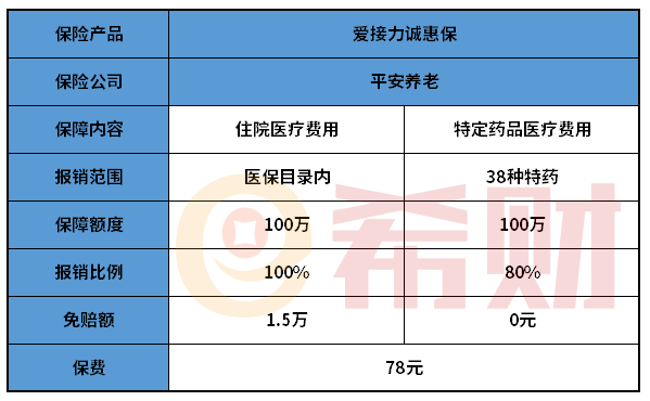 爱接力诚惠保值得买吗？适合哪些人买？