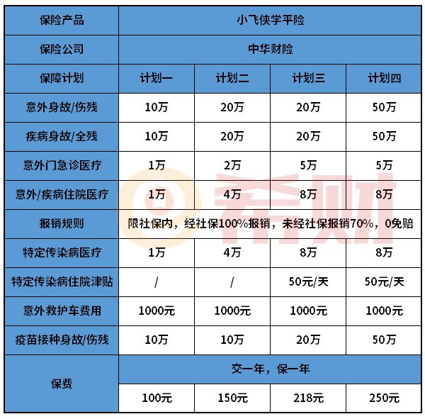 中华小飞侠学平险值得买吗