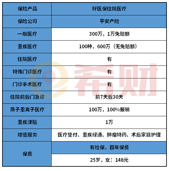 平安好医保住院医疗值得买吗？