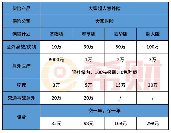 大家超人意外险怎么样？