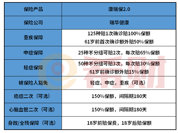 瑞华康瑞保2.0优缺点分析