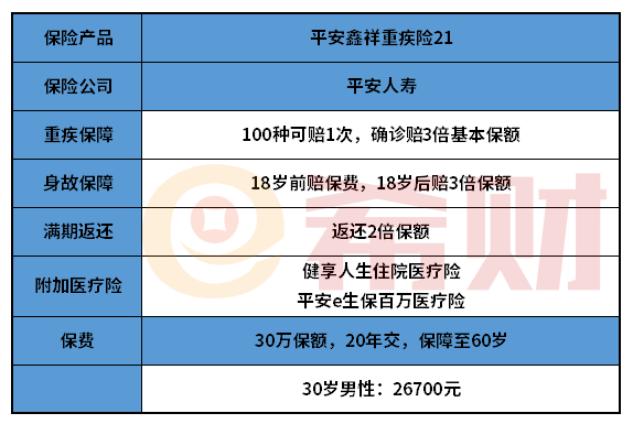 平安鑫享重疾险21值得买吗？适合哪些人买？