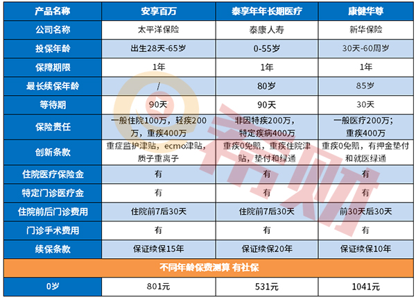 泰康泰享年年的具体内容