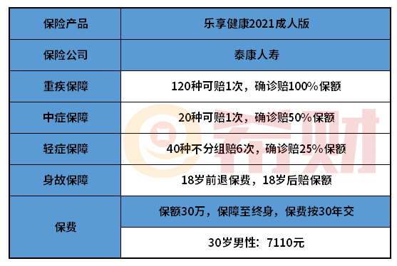 泰康乐享健康2021成人版优缺点分析