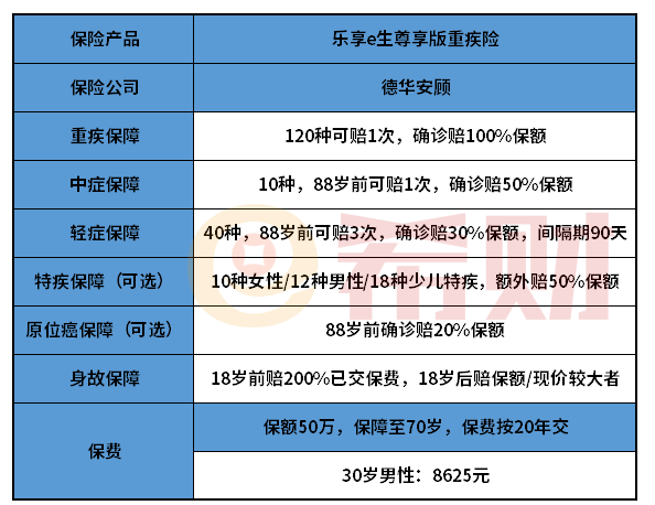 德华安顾乐享e生尊享版值得买吗？