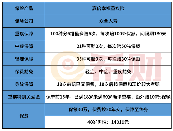 合众人寿嘉倍幸福重疾险值得买吗？