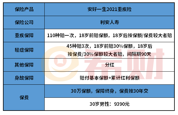 利安人寿安好一生2021重疾险怎么样？