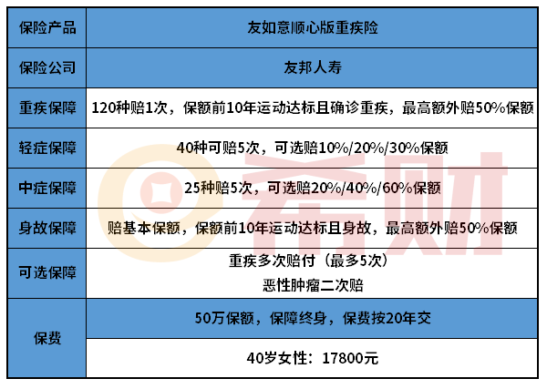 友邦友如意顺心版重疾险怎么样？