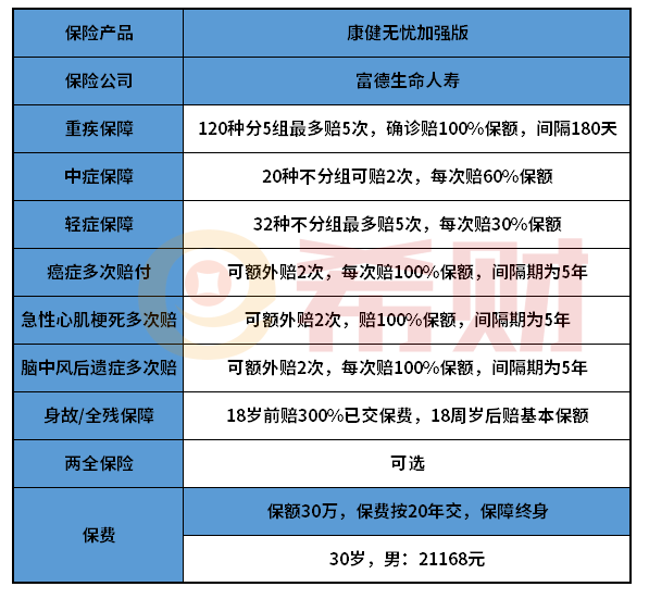 富德生命康健无忧加强版优缺点有哪些？