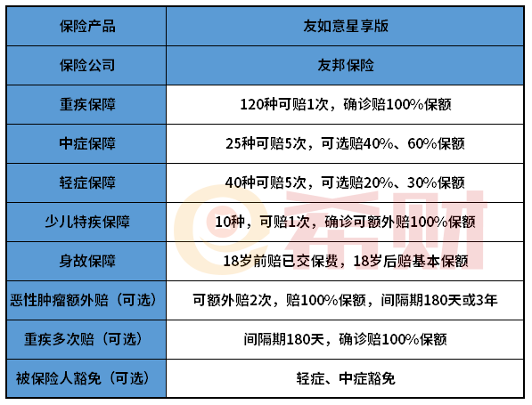 友邦友如意星享版重疾险值得买吗？