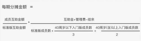 2021年相互宝分摊多少钱？分摊有上限吗？