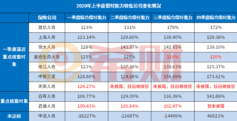 2021富德生命人寿排名第几