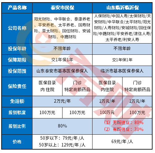 山东临沂临沂保保险介绍山东临沂临沂保条款