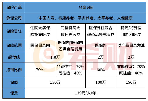 琴岛e保惠民医疗险怎么买？可靠吗？