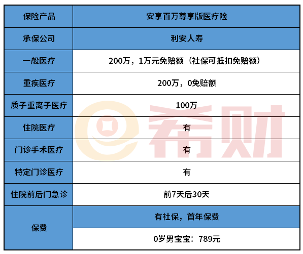 利安人寿安享百万尊享版好不好？