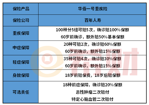 百年华佰一号重疾险怎么样？