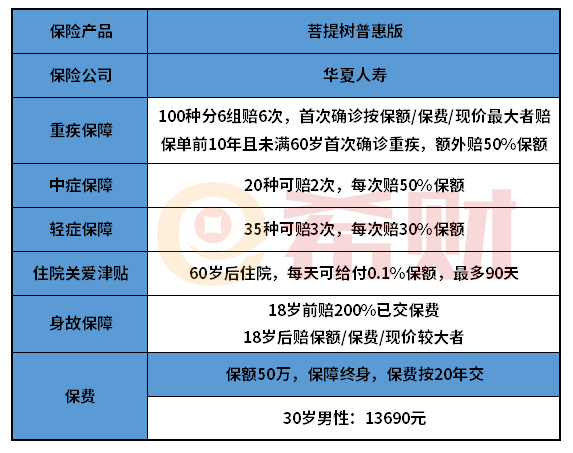 华夏菩提树普惠版重疾险怎么样？