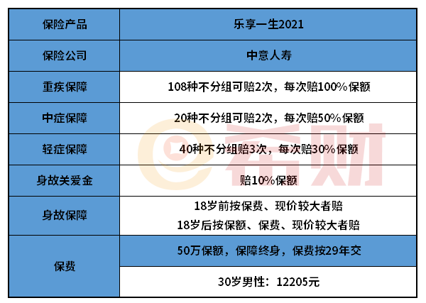 中意人寿悦享一生2021怎么样？