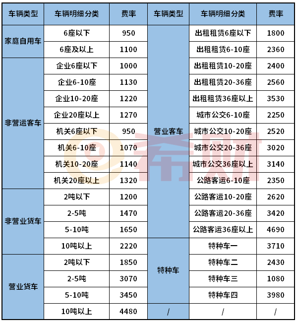 2021年交强险报价明细表