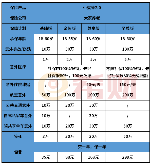 大家小蜜蜂2.0意外险优缺点分析