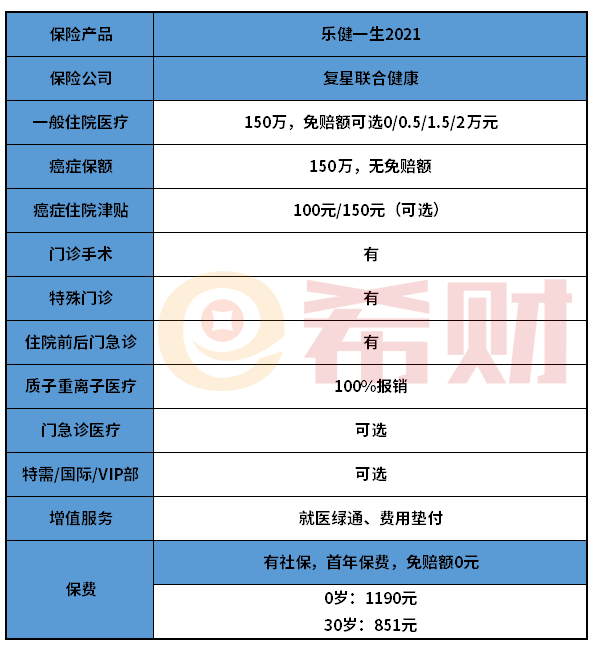 复星联合乐健一生2021怎么样？