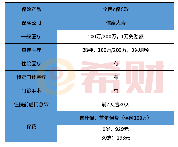 信泰人寿全民e保C款医疗险优缺点介绍