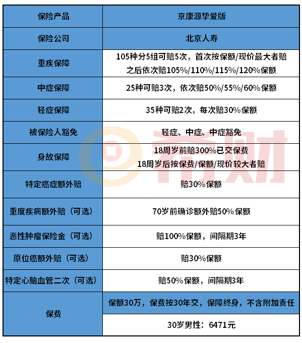 北京人寿京康源挚爱版重大疾病险怎么样?