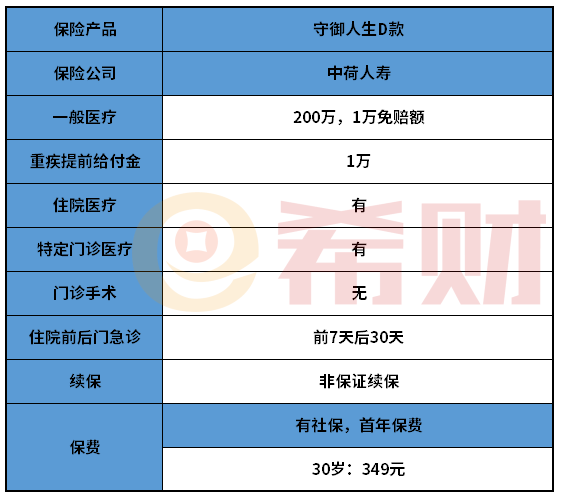 中荷守御人生D款优点和缺陷分析