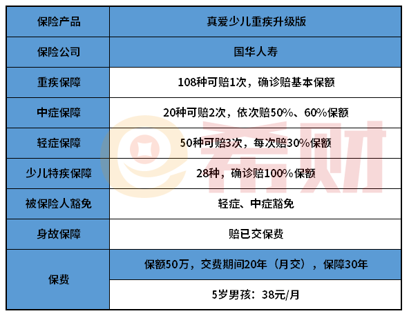 国华真爱少儿重疾升级版值得买吗？