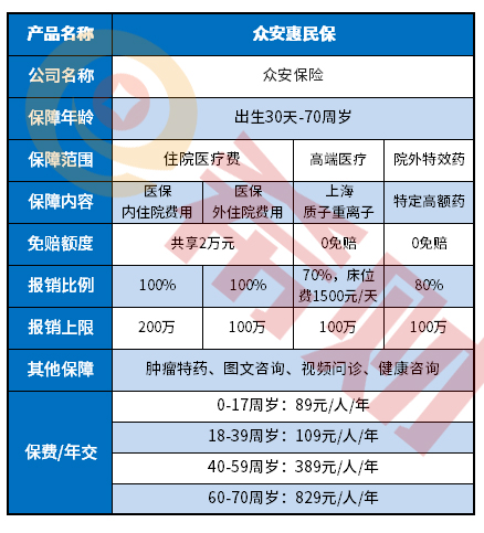 众安惠民保好不好