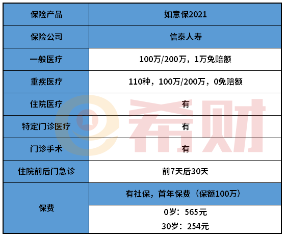 信泰如意保2021百万医疗险值得购买吗