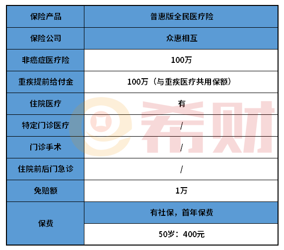 众惠相互普惠版全民医疗险值得买吗？