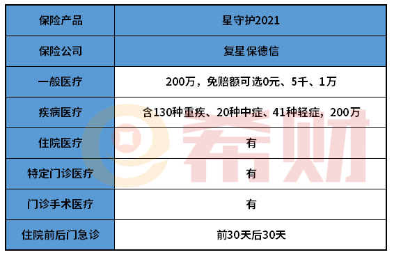 复星保德信星守护2021好不好？