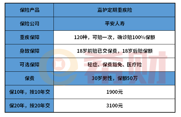 平安嘉护定期重疾险值得买吗？适合什么人买？