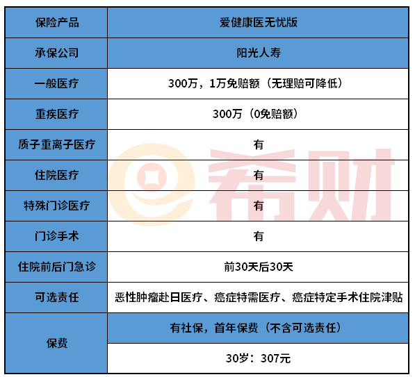 阳光爱健康医无忧版值得买吗？