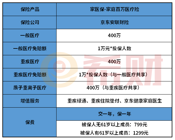 京东安联家医保家庭百万医疗险值得购买么?