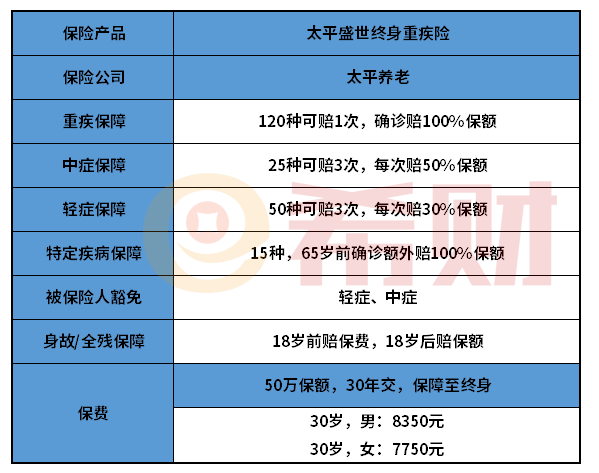 重疾险市场的新趋势：消费型重疾险在文成的普及