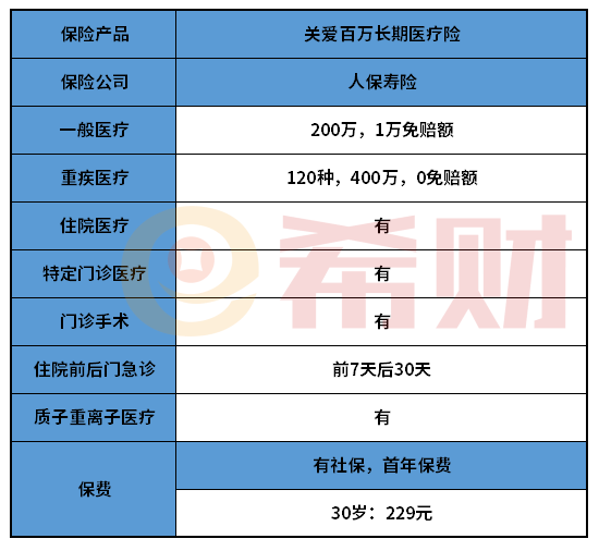 人保关爱百万长期医疗险优缺点分析