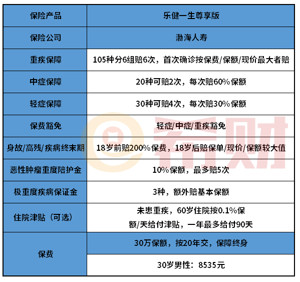 渤海乐健一生尊享版好不好？