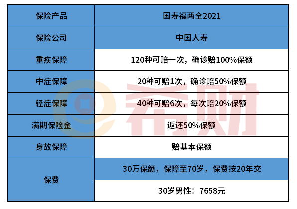 国寿福两全保险2021优缺点分析