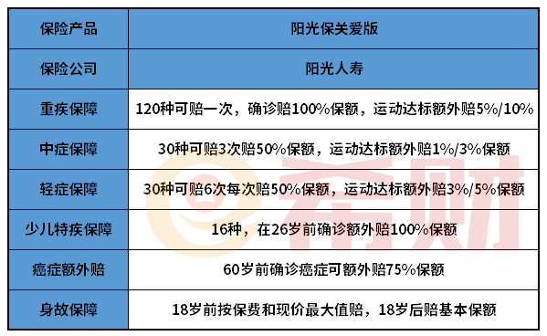 阳光保关爱版终身重疾险值得买吗