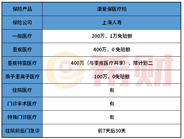 优缺点分析：上海人寿康爱保医疗险好不好？